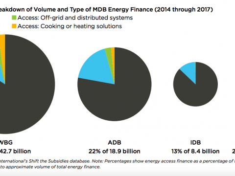 energy access graph