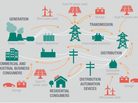 This study shows that governments in Europe and the EU continue to subsidise a reliance on oil, gas and coal, fuelling dangerous climate change with taxpayers’ money both at home and abroad, and this may be stalling Europe's energy transition. 